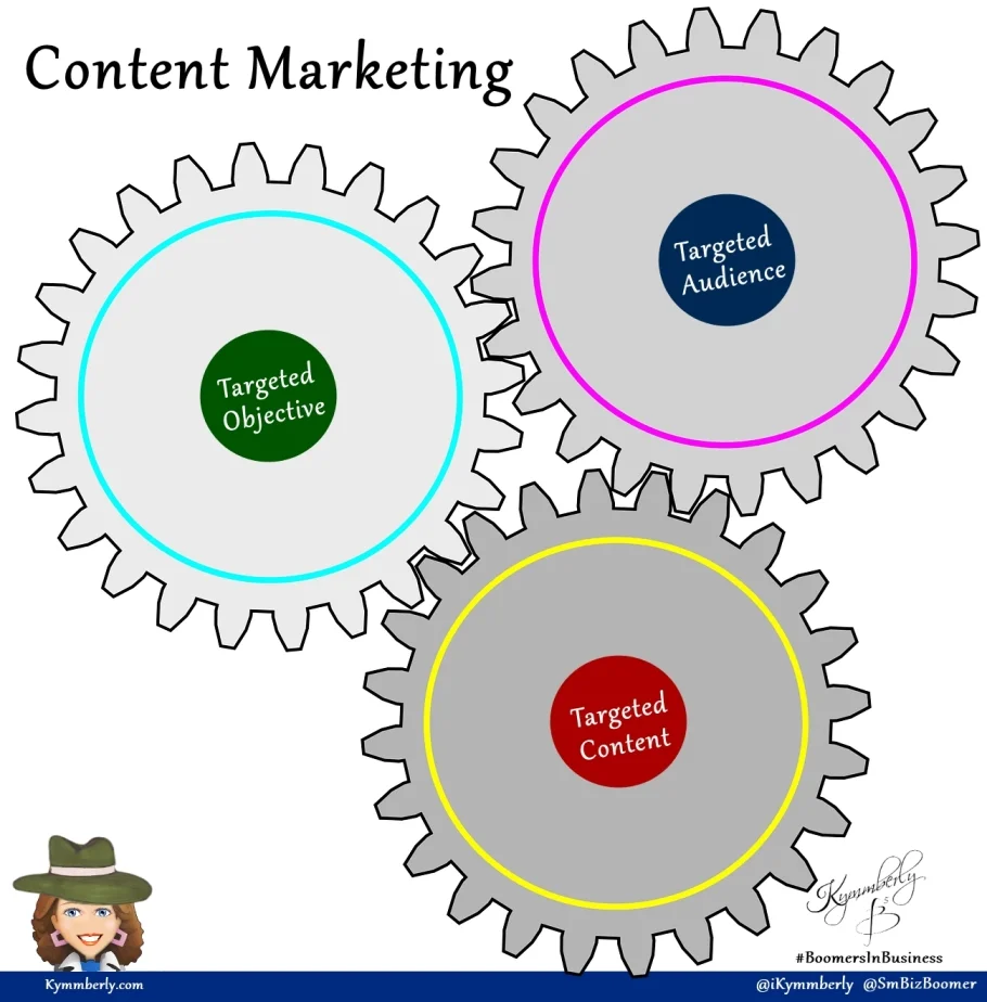 content-marketing-explained-kymmberly